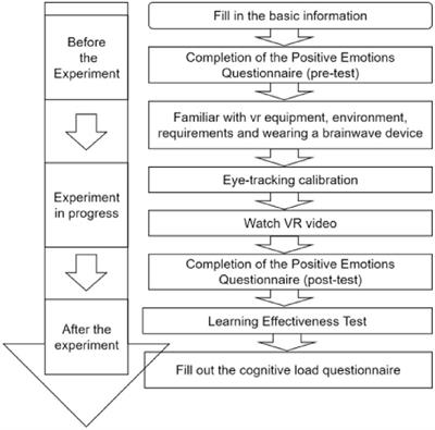 A study on the effect of different channel cues on learning in immersive 360° videos